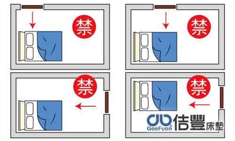 開門看到床尾|開門見床影響健康致失眠！床位正確最佳風水9建議